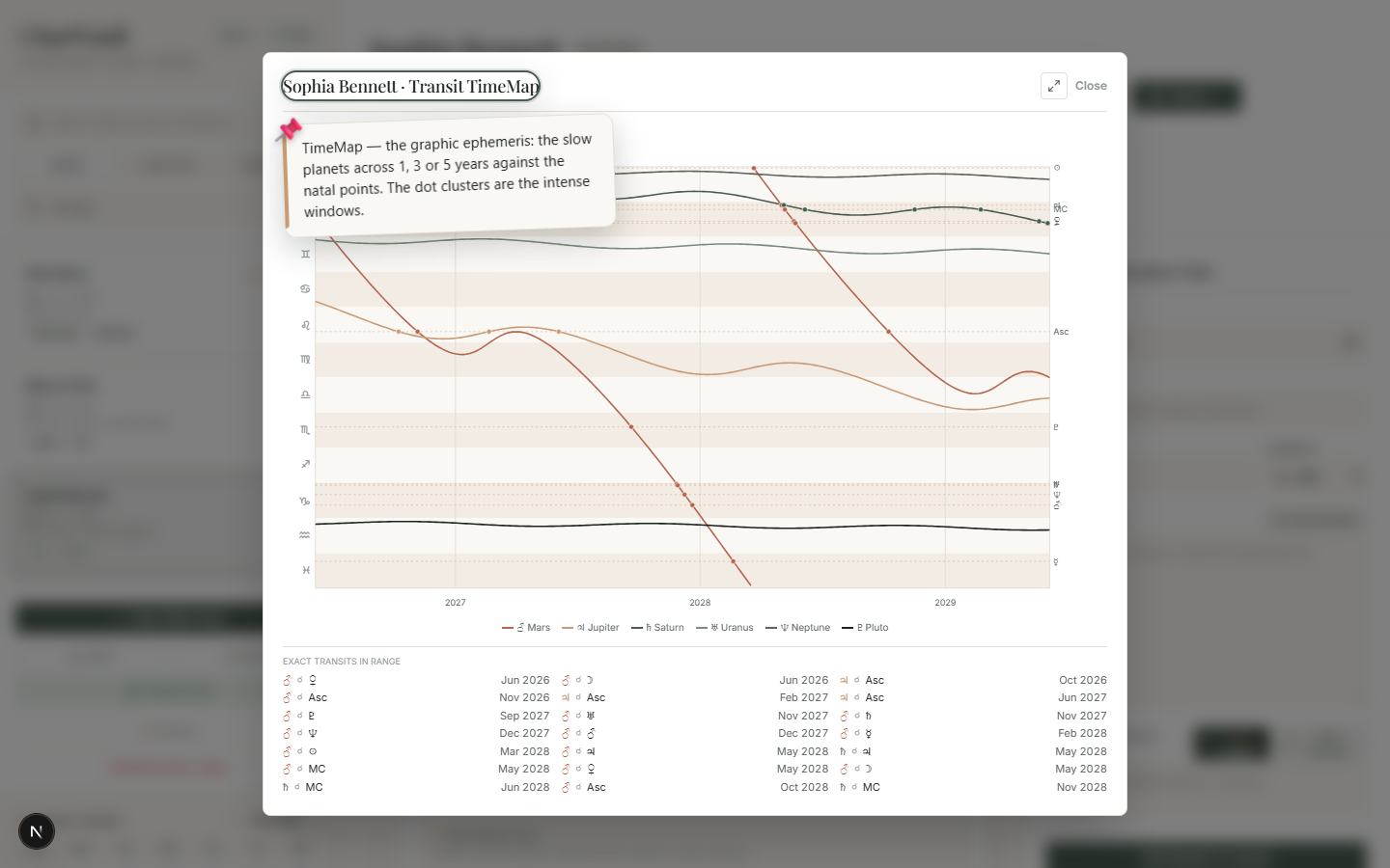 ChartVault — timemap